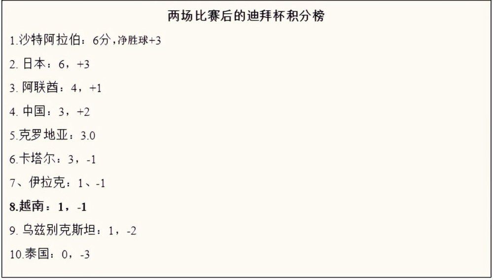 上半场，迪亚斯进球被吹，随后造点，萨拉赫点球被扑！